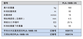 普兰尼特 PLA-180B-V6型电动绞车